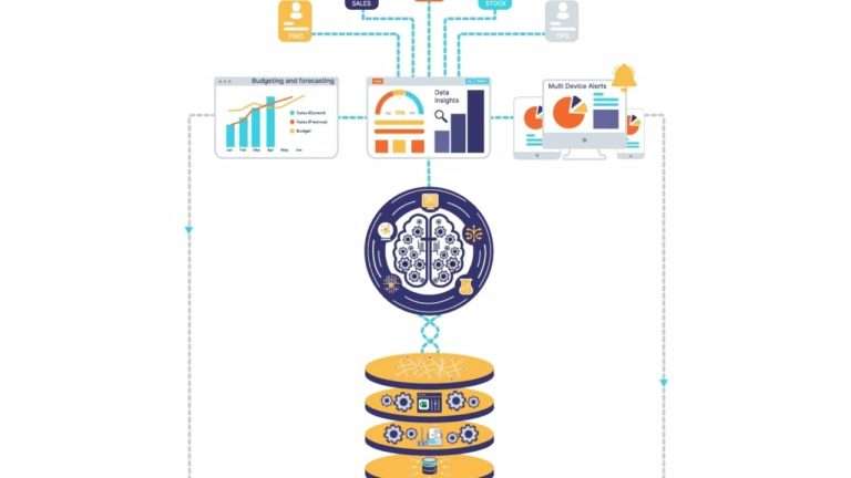 AI-powered business analytics for your finance function